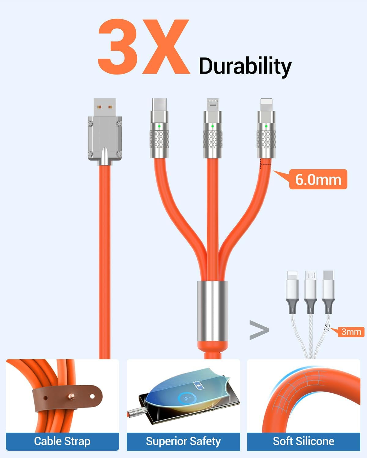 Solar Charger Power Bank 10,000Mah, 20W Fast Charging External Battery Pack +3 in 1 Multi Charging Cable 4FT