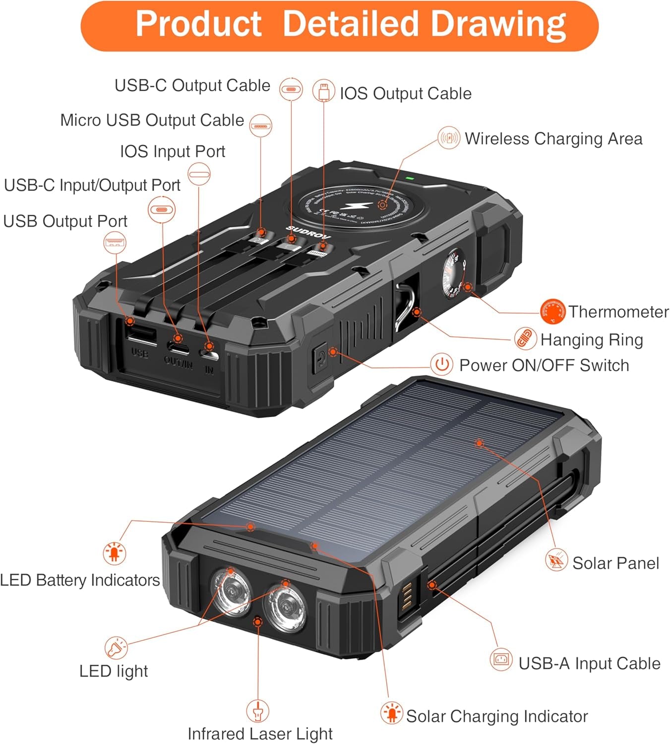 Solar Charger Power Bank, 42,800Mah Wireless Portable Charger with USB-C In/Output, QC3.0 Fast Charging 15W 4 Ports Outdoor Battery Pack Built-In LED Flashlight, for Iphone, Galaxy, Ipad Etc